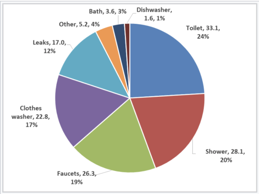 The Environmental Impact of Laundry